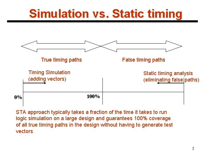 Simulation vs. Static timing True timing paths False timing paths Timing Simulation (adding vectors)