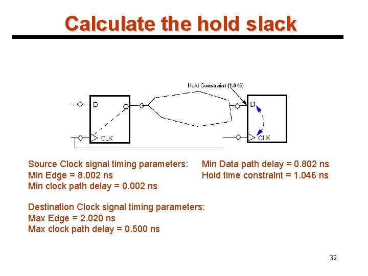 Calculate the hold slack Source Clock signal timing parameters: Min Edge = 8. 002