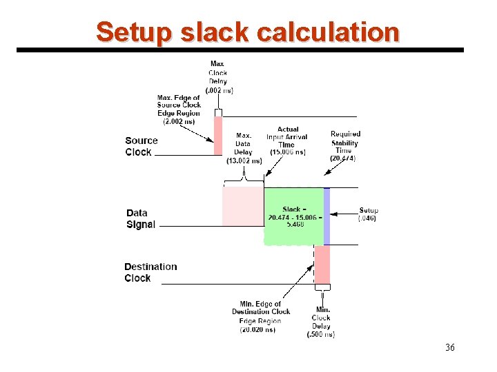 Setup slack calculation 36 