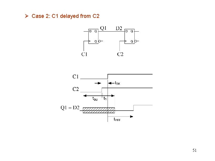 Ø Case 2: C 1 delayed from C 2 51 