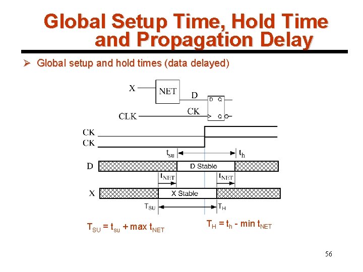 Global Setup Time, Hold Time and Propagation Delay Ø Global setup and hold times