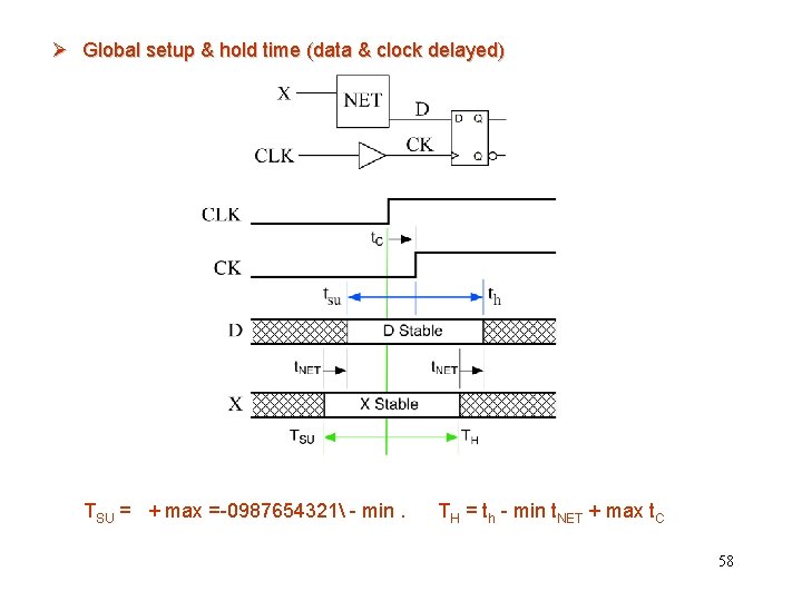 Ø Global setup & hold time (data & clock delayed) TSU = + max