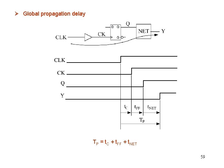 Ø Global propagation delay TP = t. C + t. FF + t. NET