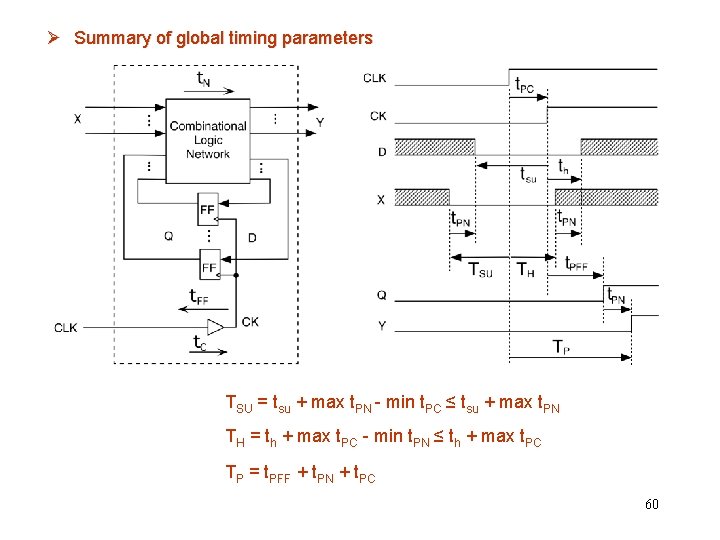 Ø Summary of global timing parameters TSU = tsu + max t. PN -