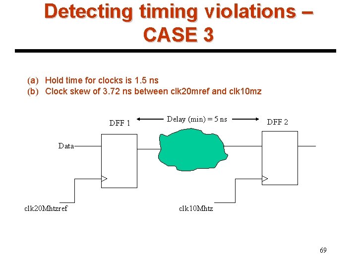 Detecting timing violations – CASE 3 (a) Hold time for clocks is 1. 5