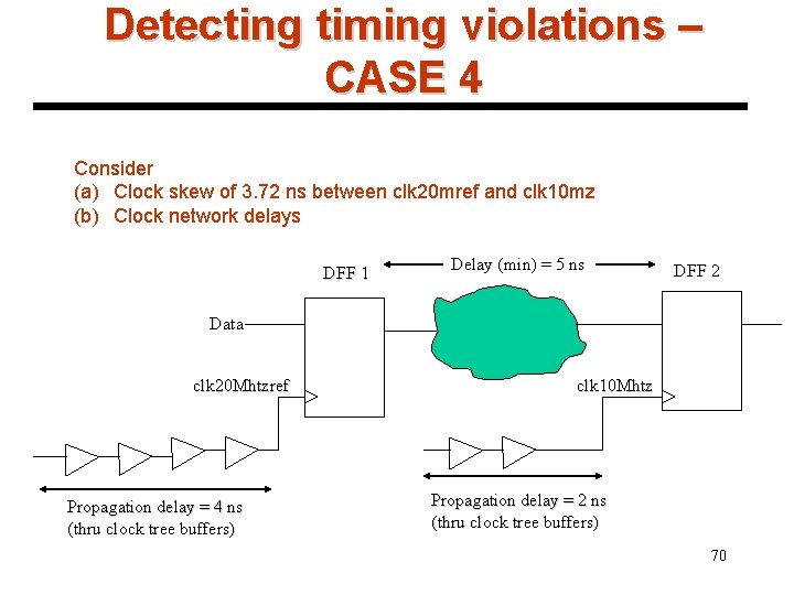 Detecting timing violations – CASE 4 Consider (a) Clock skew of 3. 72 ns