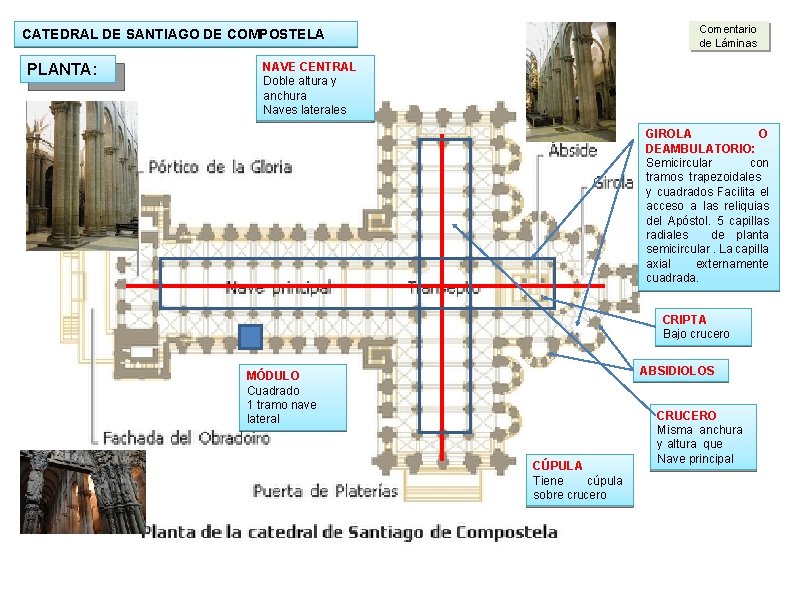 Comentario de Láminas CATEDRAL DE SANTIAGO DE COMPOSTELA PLANTA: NAVE CENTRAL Doble altura y Comentario de Láminas CATEDRAL DE SANTIAGO DE COMPOSTELA PLANTA: NAVE CENTRAL Doble altura y