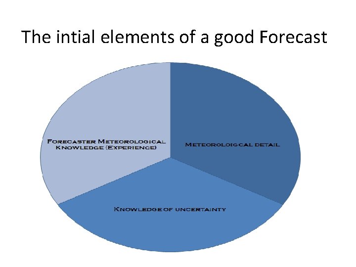 The intial elements of a good Forecast Click to edit Master subtitle style 