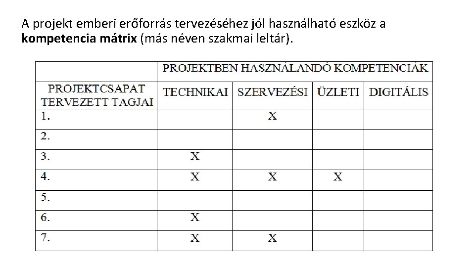 A projekt emberi erőforrás tervezéséhez jól használható eszköz a kompetencia mátrix (más néven szakmai