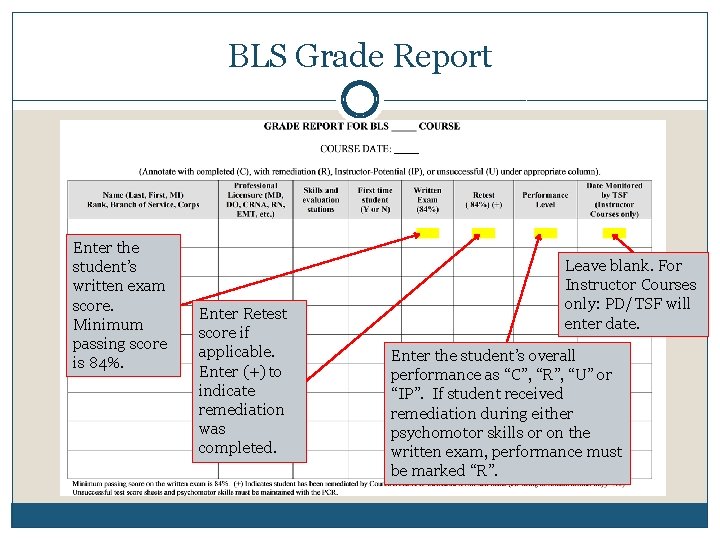 BLS Grade Report Enter the student’s written exam score. Minimum passing score is 84%.