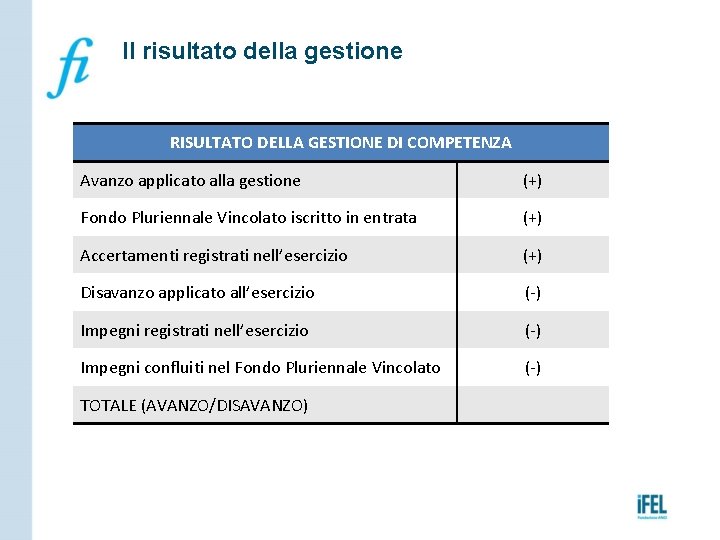 Il risultato della gestione RISULTATO DELLA GESTIONE DI COMPETENZA Avanzo applicato alla gestione (+)