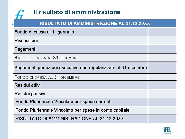 Il risultato di amministrazione RISULTATO DI AMMINISTRAZIONE AL 31. 12. 20 XX Fondo di