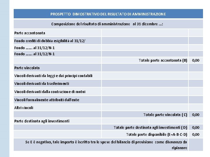 PROSPETTO DIMOSTRATIVO DEL RISULTATO DI AMMINISTRAZIONE Composizione del risultato di amministrazione al 31 dicembre.