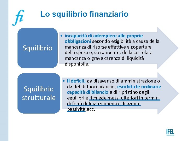 Lo squilibrio finanziario Squilibrio strutturale • incapacità di adempiere alle proprie obbligazioni secondo esigibilità