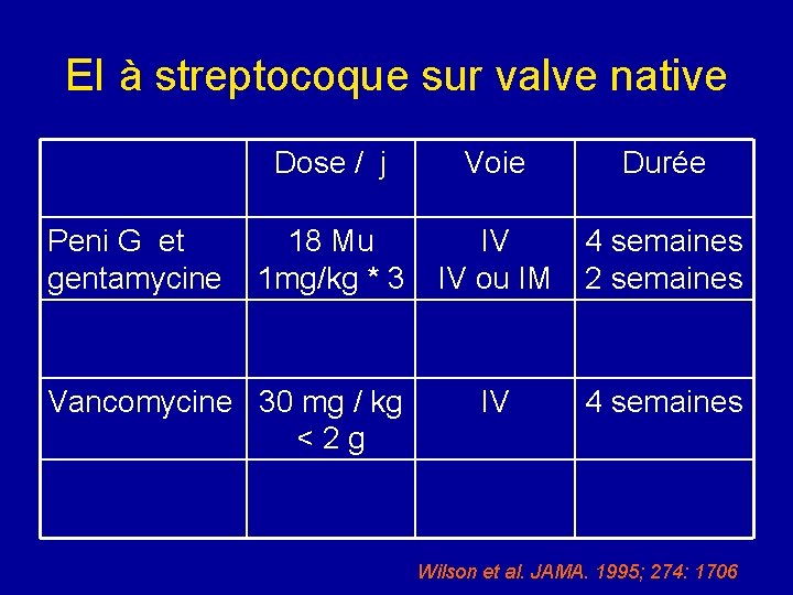 EI à streptocoque sur valve native Dose / j Peni G et gentamycine Voie