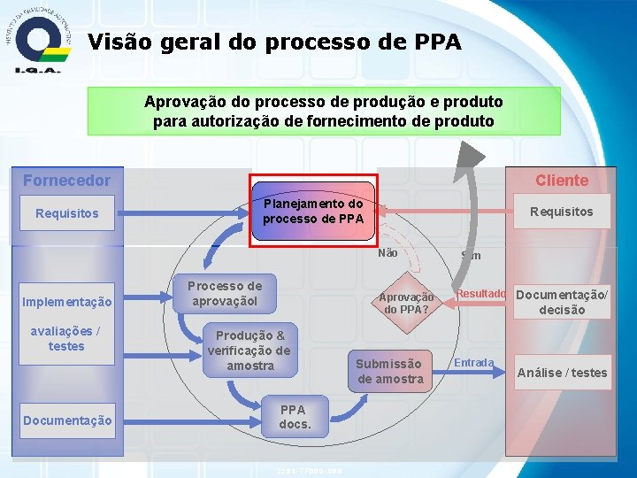Visão geral do processo de PPA Aprovação do processo de produção e produto para