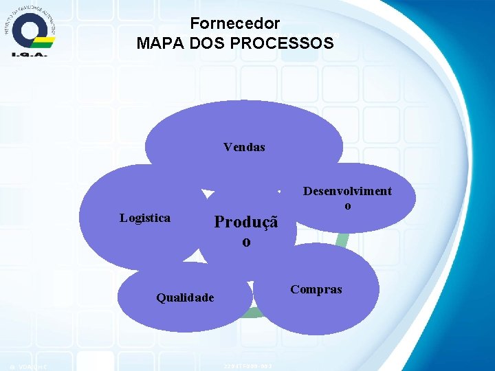 Fornecedor MAPA DOS PROCESSOS VDA 2 Aprovação de produção do processo & produto (PPA)