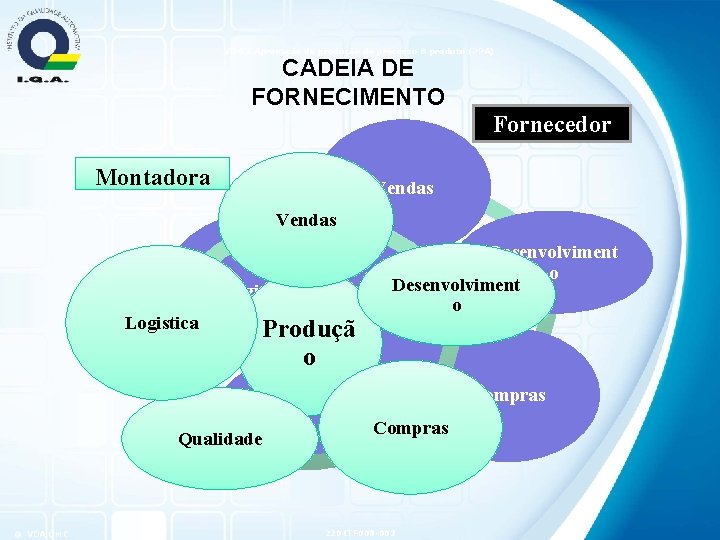VDA 2 Aprovação de produção do processo & produto (PPA) CADEIA DE FORNECIMENTO Fornecedor