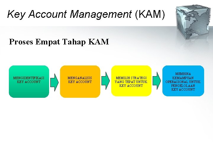 Key Account Management (KAM) Proses Empat Tahap KAM MENGIDENTIFIKASI KEY ACCOUNT MENGANALISIS KEY ACCOUNT