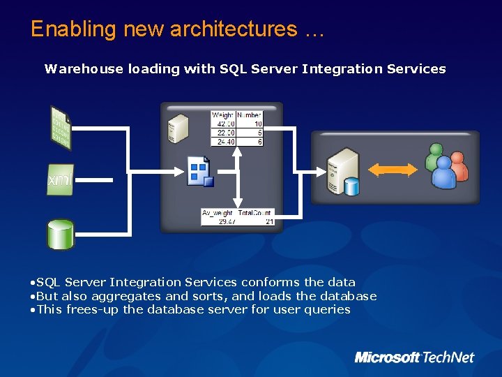 Enabling new architectures … Warehouse loading with SQL Server Integration Services • SQL Server
