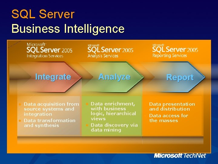 SQL Server Business Intelligence Integrate l l Data acquisition from source systems and integration