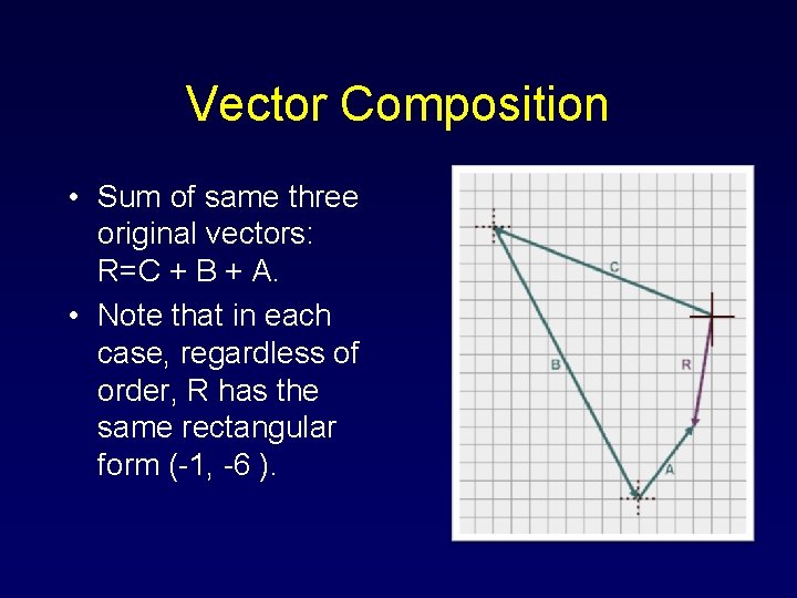 Vector Composition • Sum of same three original vectors: R=C + B + A. Vector Composition • Sum of same three original vectors: R=C + B + A.
