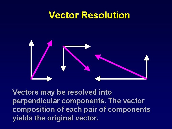 Vector Resolution Vectors may be resolved into perpendicular components. The vector composition of each Vector Resolution Vectors may be resolved into perpendicular components. The vector composition of each