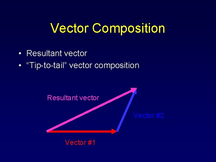 Vector Composition • Resultant vector • “Tip-to-tail” vector composition Resultant vector Vector #2 Vector Vector Composition • Resultant vector • “Tip-to-tail” vector composition Resultant vector Vector #2 Vector