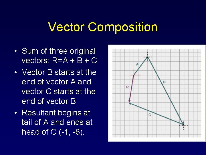 Vector Composition • Sum of three original vectors: R=A + B + C • Vector Composition • Sum of three original vectors: R=A + B + C •