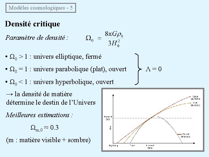  Modèles cosmologiques - 5 Densité critique Paramètre de densité : • Ω 0