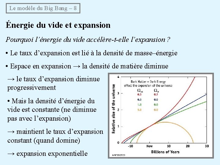  Le modèle du Big Bang – 8 Énergie du vide et expansion Pourquoi