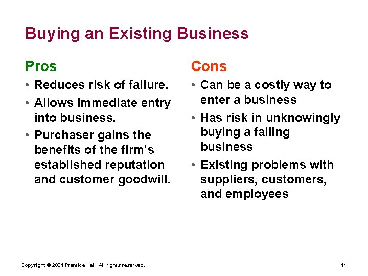 Buying an Existing Business Pros Cons • Reduces risk of failure. • Allows immediate