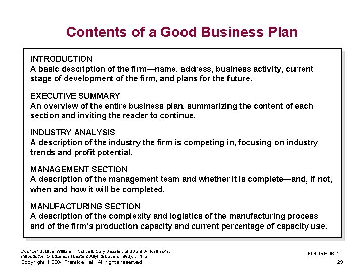 Contents of a Good Business Plan INTRODUCTION A basic description of the firm—name, address,