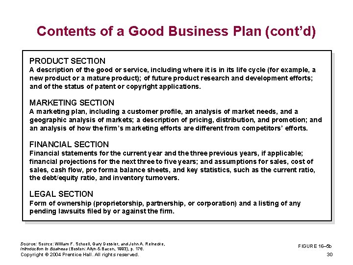 Contents of a Good Business Plan (cont’d) PRODUCT SECTION A description of the good