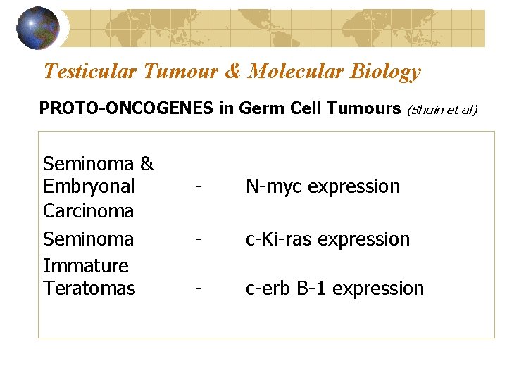 Testicular Tumour & Molecular Biology PROTO-ONCOGENES in Germ Cell Tumours (Shuin et al) Seminoma