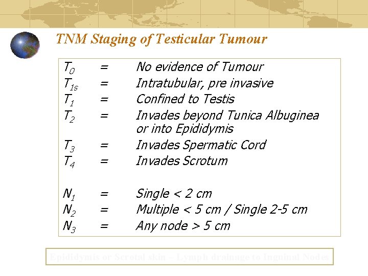 TNM Staging of Testicular Tumour T 0 T 1 s T 1 T 2