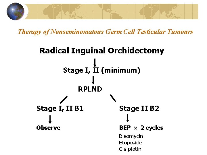 Therapy of Nonseminomatous Germ Cell Testicular Tumours Radical Inguinal Orchidectomy Stage I, II (minimum)