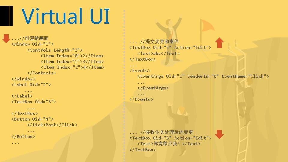 Virtual UI. . . //创建新画面 <Window Oid="1"> <Controls Length="2"> <Item Index="0">2</Item> <Item Index="1">3</Item> <Item