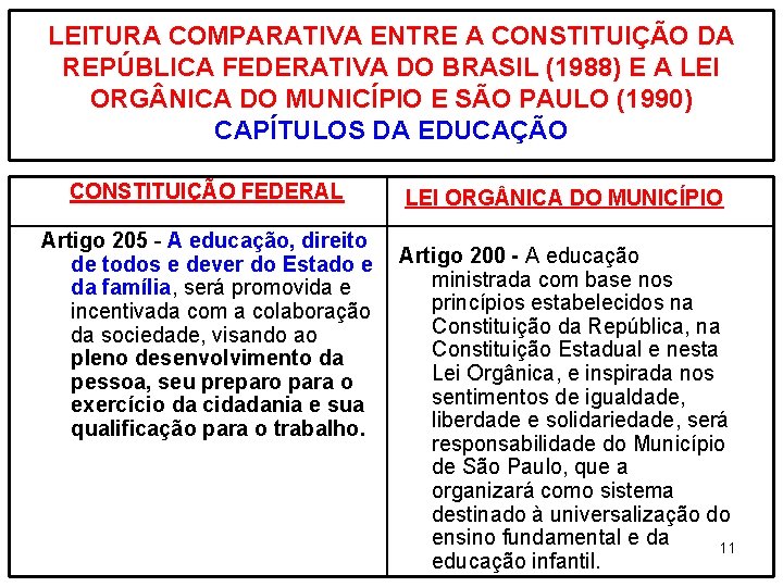 LEITURA COMPARATIVA ENTRE A CONSTITUIÇÃO DA REPÚBLICA FEDERATIVA DO BRASIL (1988) E A LEI