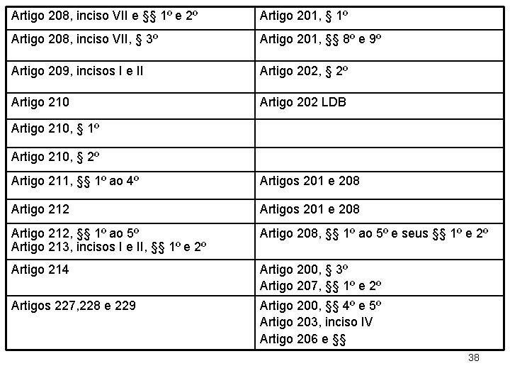 Artigo 208, inciso VII e §§ 1º e 2º Artigo 201, § 1º Artigo