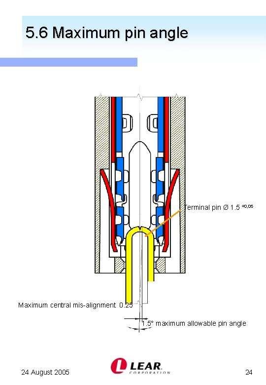 5. 6 Maximum pin angle Terminal pin Ø 1. 5 +0, 05 Maximum central
