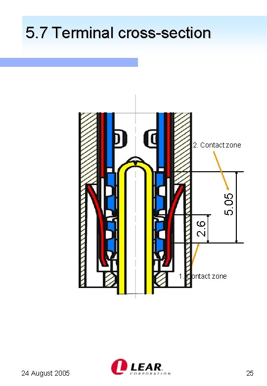 5. 7 Terminal cross-section 2. 6 5. 05 2. Contact zone 1. Contact zone