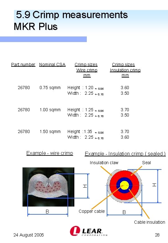 5. 9 Crimp measurements MKR Plus Part number Nominal CSA 26780 0. 75 sqmm