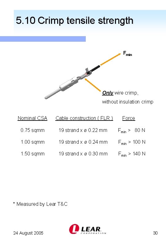 5. 10 Crimp tensile strength Fmin Only wire crimp, without insulation crimp Nominal CSA