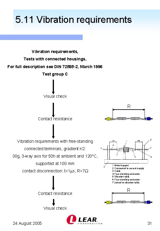 5. 11 Vibration requirements, Tests with connected housings, For full description see DIN 72585