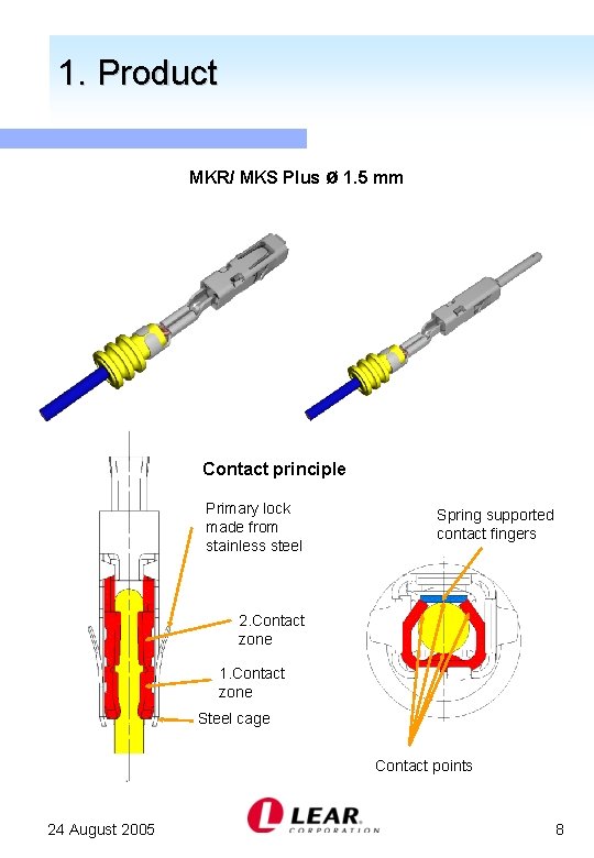 1. Product MKR/ MKS Plus ø 1. 5 mm Contact principle Primary lock made