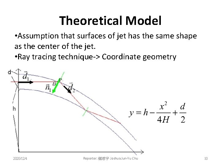 Theoretical Model • Assumption that surfaces of jet has the same shape as the