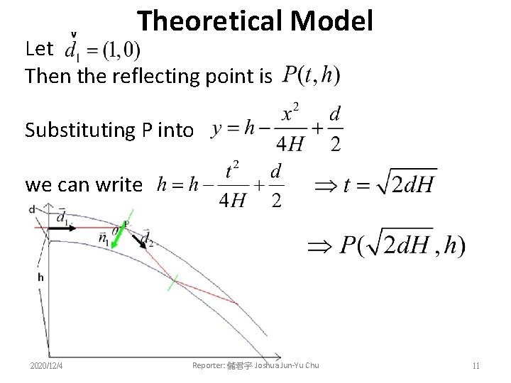 Theoretical Model Let Then the reflecting point is Substituting P into we can write