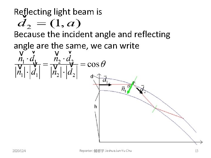 Reflecting light beam is Because the incident angle and reflecting angle are the same,