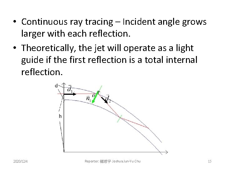  • Continuous ray tracing – Incident angle grows larger with each reflection. •